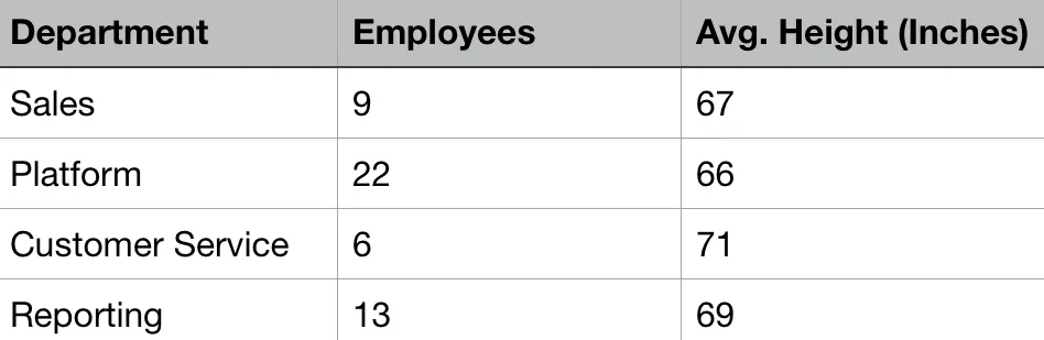 Department table