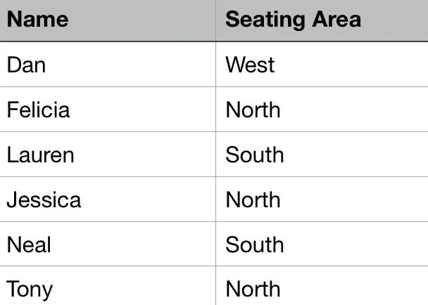 Name and location table